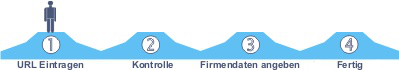 Ebreichsdorfer Firmenbuch Eintrag Schritt 1